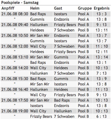 A-Relegation Samstagsergebnisse