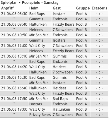 Spielplan A-Relegation 2008